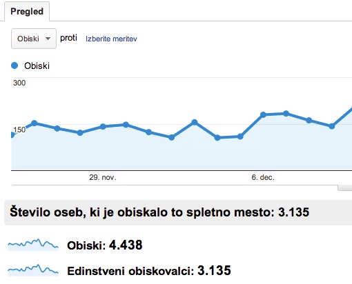 Google Analytics