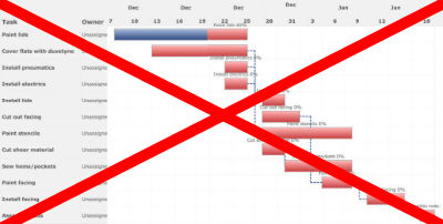 No GANTT